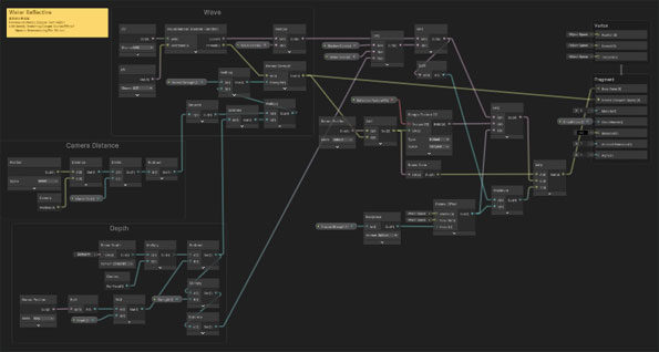 Water Shader Graph